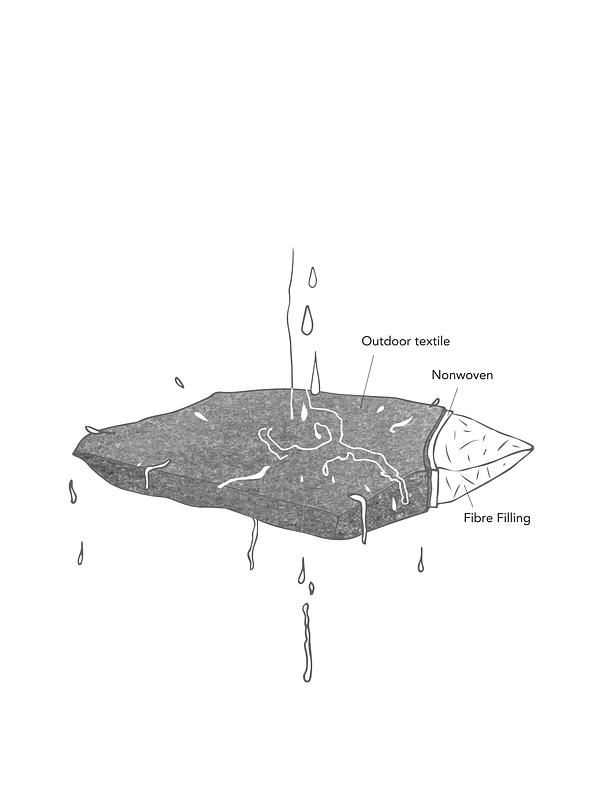 Barriere Utepute -50x40 -Grønne striper - Bilde 3